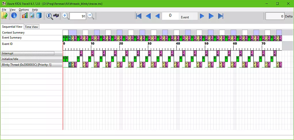 Sequential View of the application implementation Sequential View of the application implementation