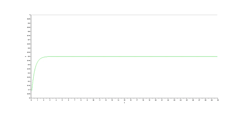response no proportional control response no proportional control