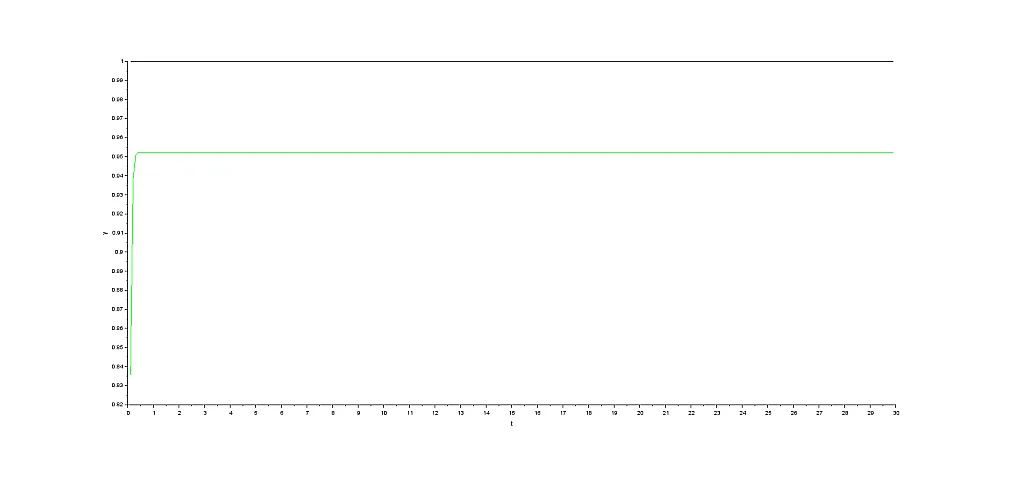 response proportional control response proportional control