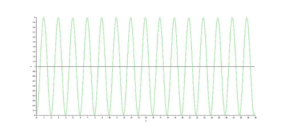 response system proportional control response system proportional control