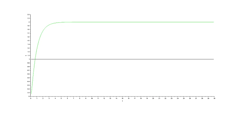 response system proportional derivative control response system proportional derivative control