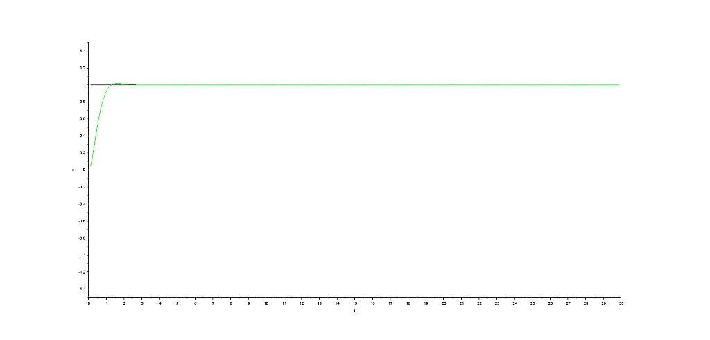response system proportional derivative control response system proportional derivative control