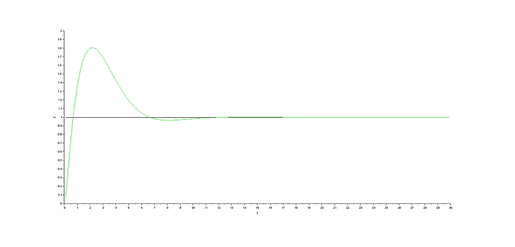 response system proportional integral derivative control response system proportional integral derivative control