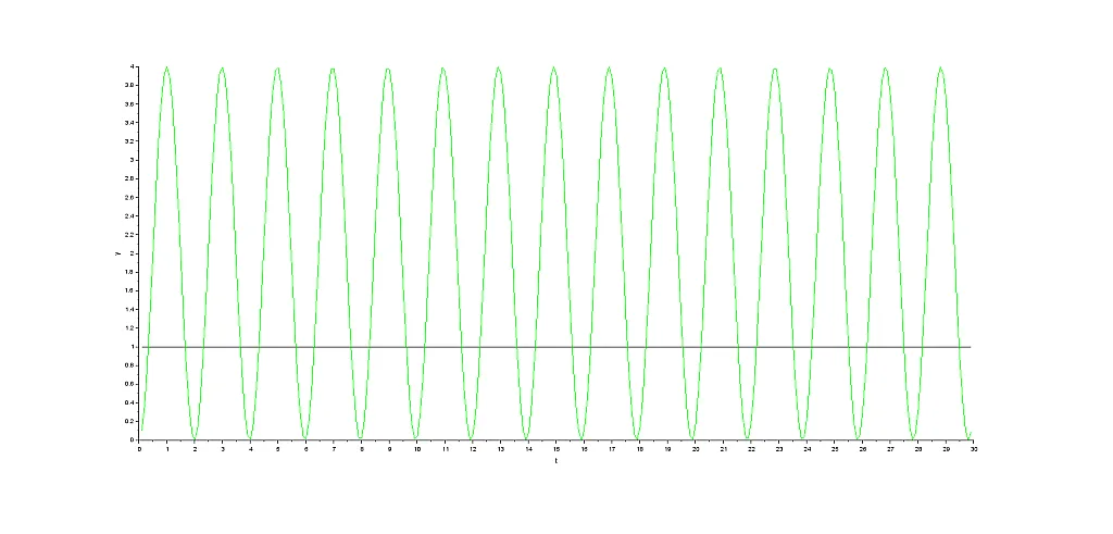 response unstable system proportional control response unstable system proportional control