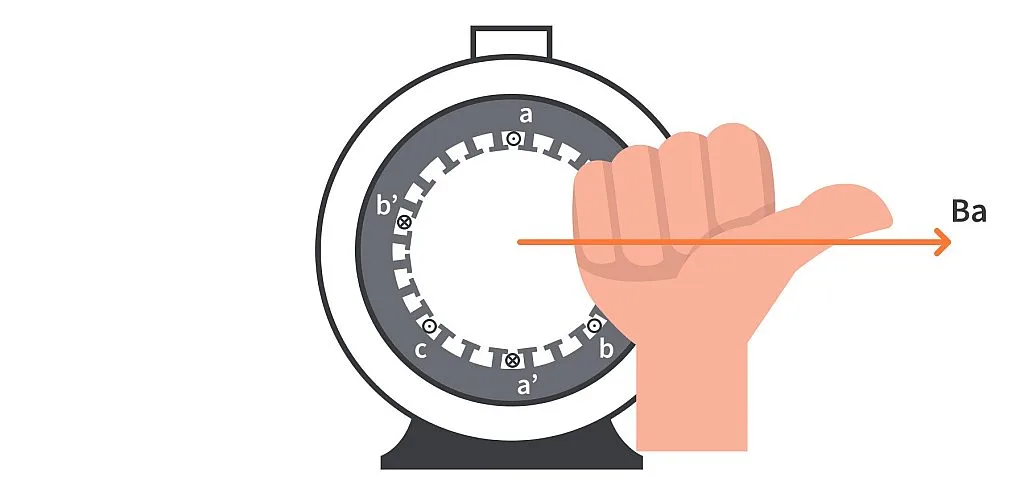 Direction of the Magnetic Field of an Induction Motor Direction of the Magnetic Field of an Induction Motor