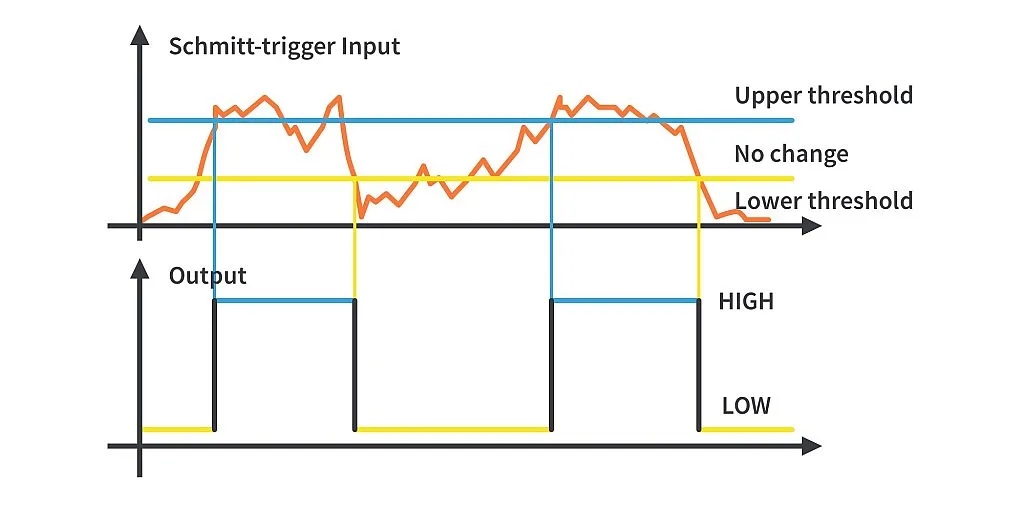 Schmitt trigger circuit output Schmitt trigger circuit output