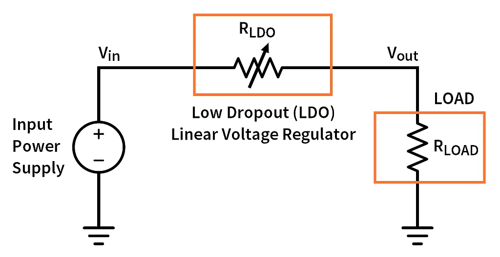 LDO typical circuit LDO typical circuit