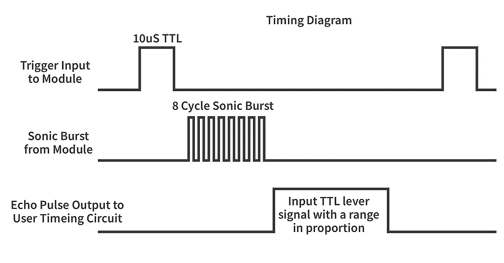 Figure 2. Operation of the HC-SR04 module. Figure 2. Operation of the HC-SR04 module.