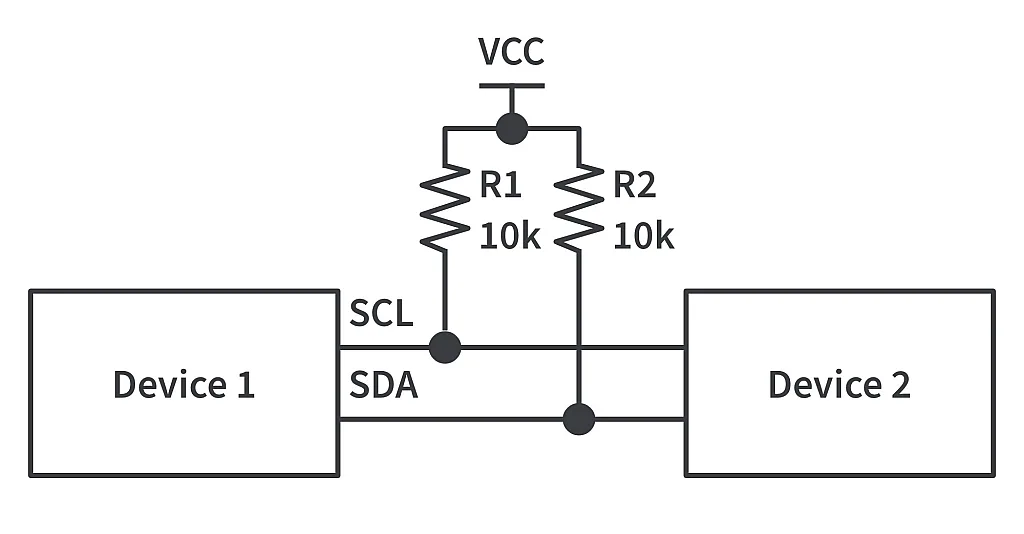 Figure 1. Connection of two devices via I2C interface. Figure 1. Connection of two devices via I2C interface.