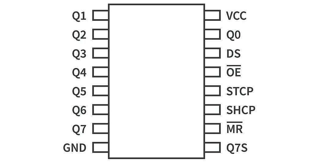 Figure 1. 74HC595 pinout. Figure 1. 74HC595 pinout.