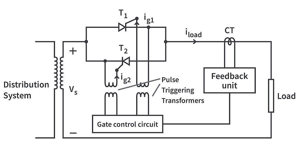 How to use Thyristors as a Static Circuit Breaker? CircuitBread