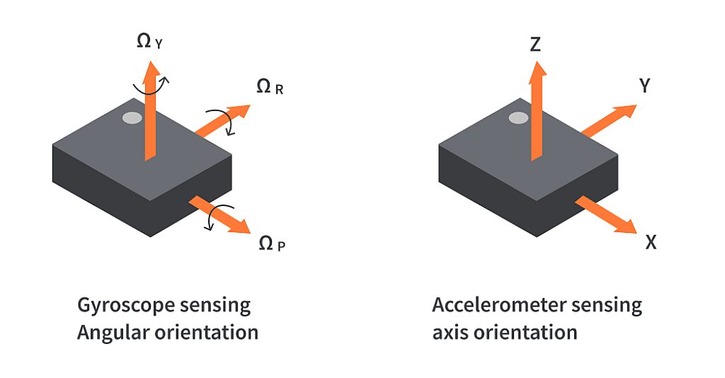 How do Accelerometers and Gyroscopes work? | CircuitBread