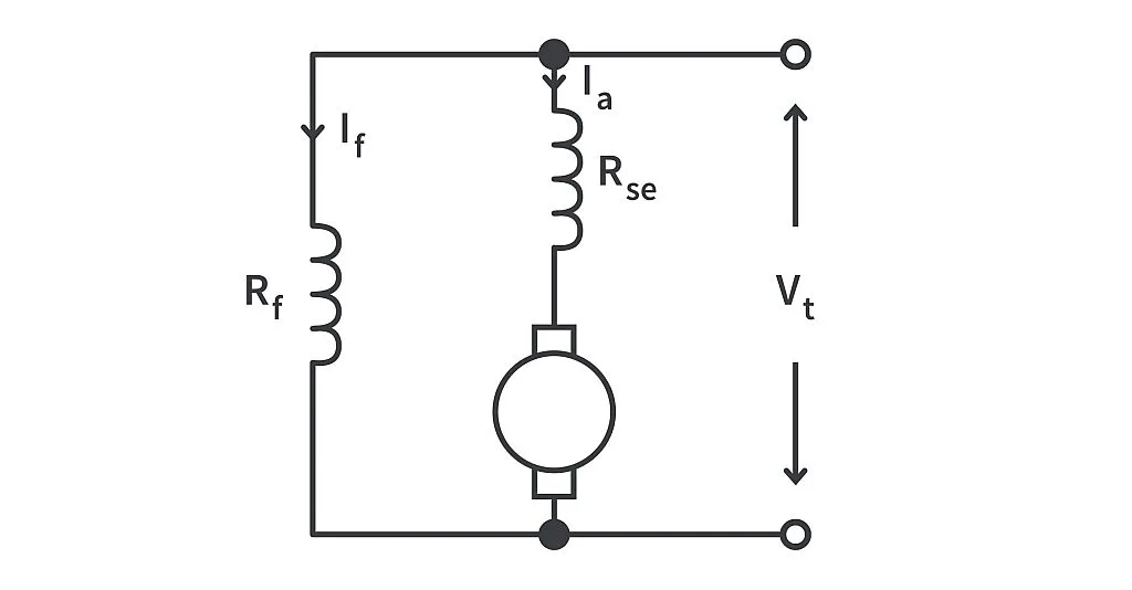 DC Compound Motor DC Compound Motor