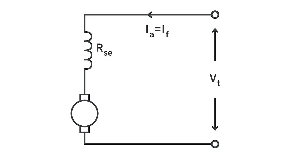 DC Series Motor DC Series Motor