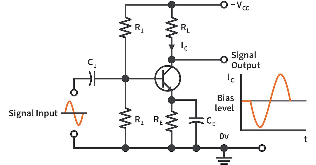 What are the basic classes of power amplifiers? | CircuitBread