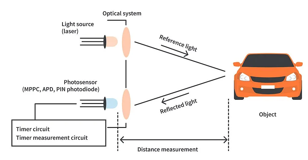 Terrestrial Li DAR application Terrestrial Li DAR application