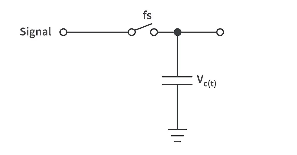 Sample and Hold block circuitry Sample and Hold block circuitry