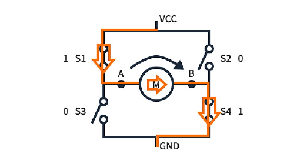 How does an HBridge work? CircuitBread