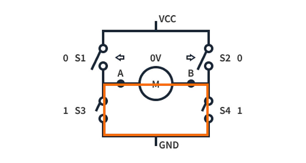 braking condition braking condition