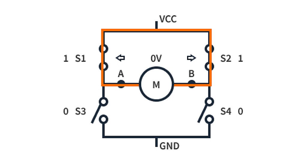 braking condition braking condition