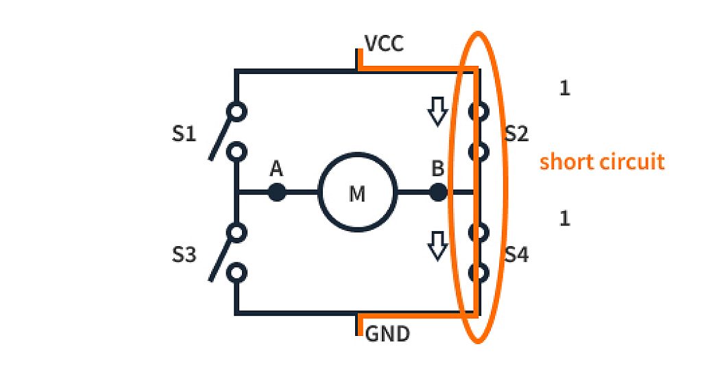Short circuit condition Short circuit condition