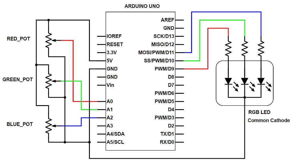 Schematic Diagram for Common Cathode RGB LED Schematic Diagram for Common Cathode RGB LED