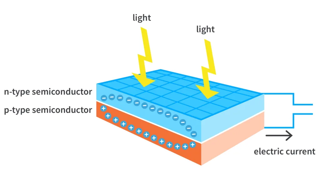 Photoelectric effect. Photoelectric effect.