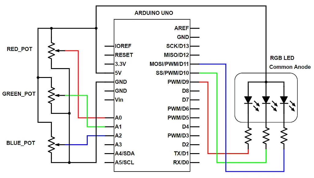 Schematic Diagram for Common Anode RGB LED Schematic Diagram for Common Anode RGB LED