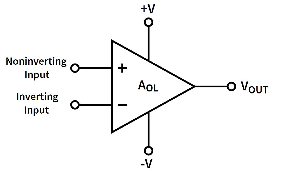 What are the Golden Rules of OpAmps? CircuitBread