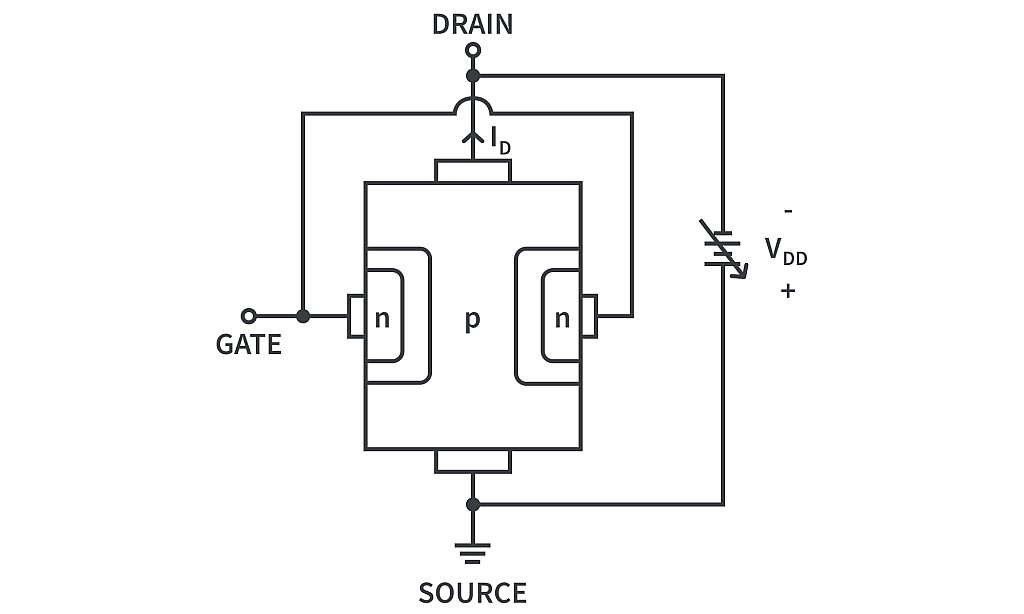 How does a Junction Field Effect Transistor (JFET) work? CircuitBread