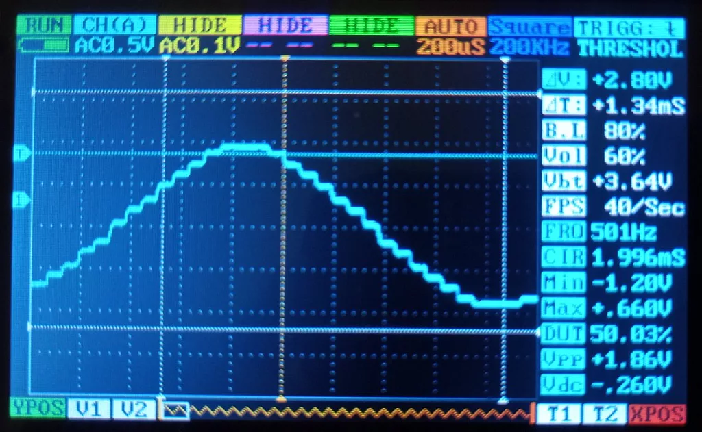 Figure 21 - Sine wave signal with the frequency of 500 Hz Figure 21 - Sine wave signal with the frequency of 500 Hz
