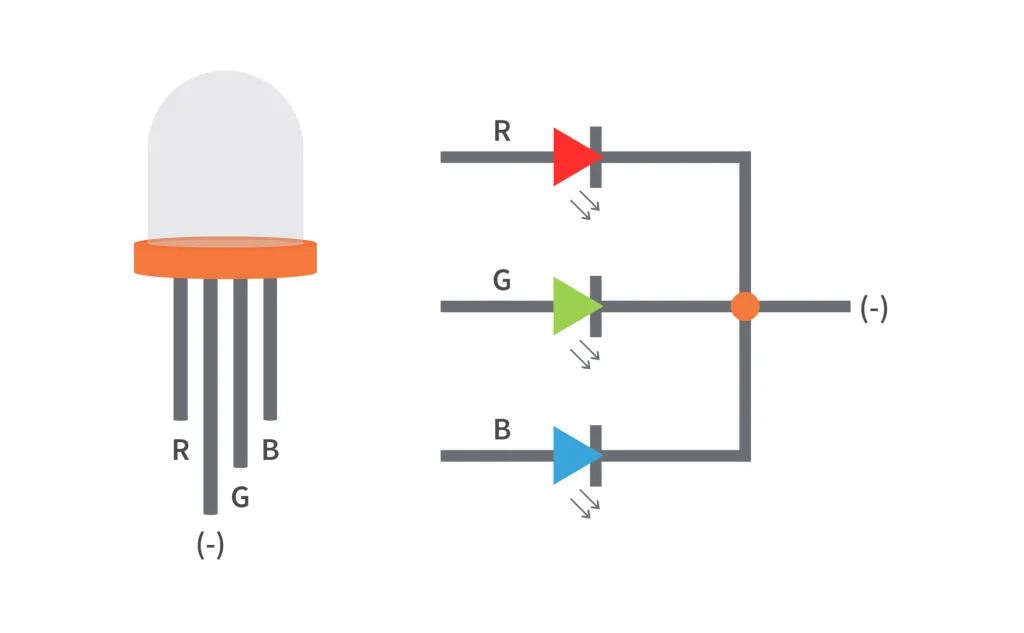 Common Cathode RGB LED Pinout Common Cathode RGB LED Pinout