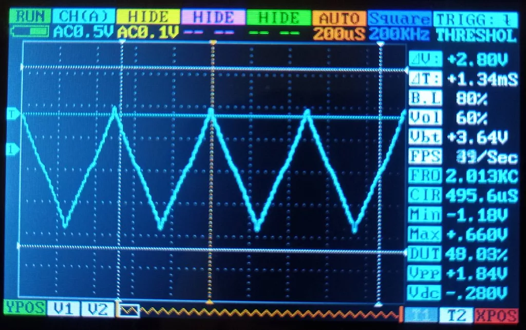 Figure 22 - Triangle wave signal with the frequency of 2000 Hz Figure 22 - Triangle wave signal with the frequency of 2000 Hz