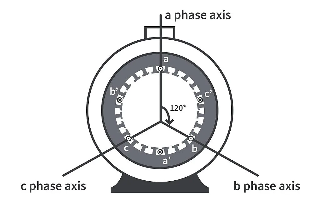 Simplified Stator Structure Simplified Stator Structure