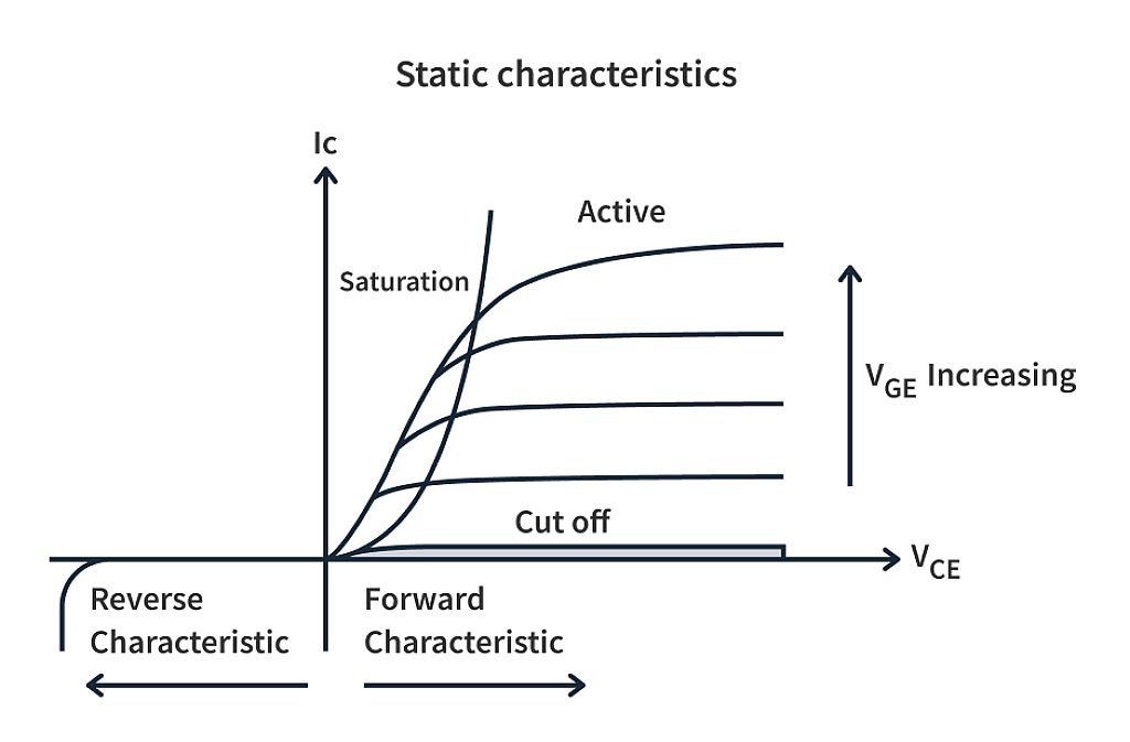 How does an IGBT work? Meaning & Structure CircuitBread