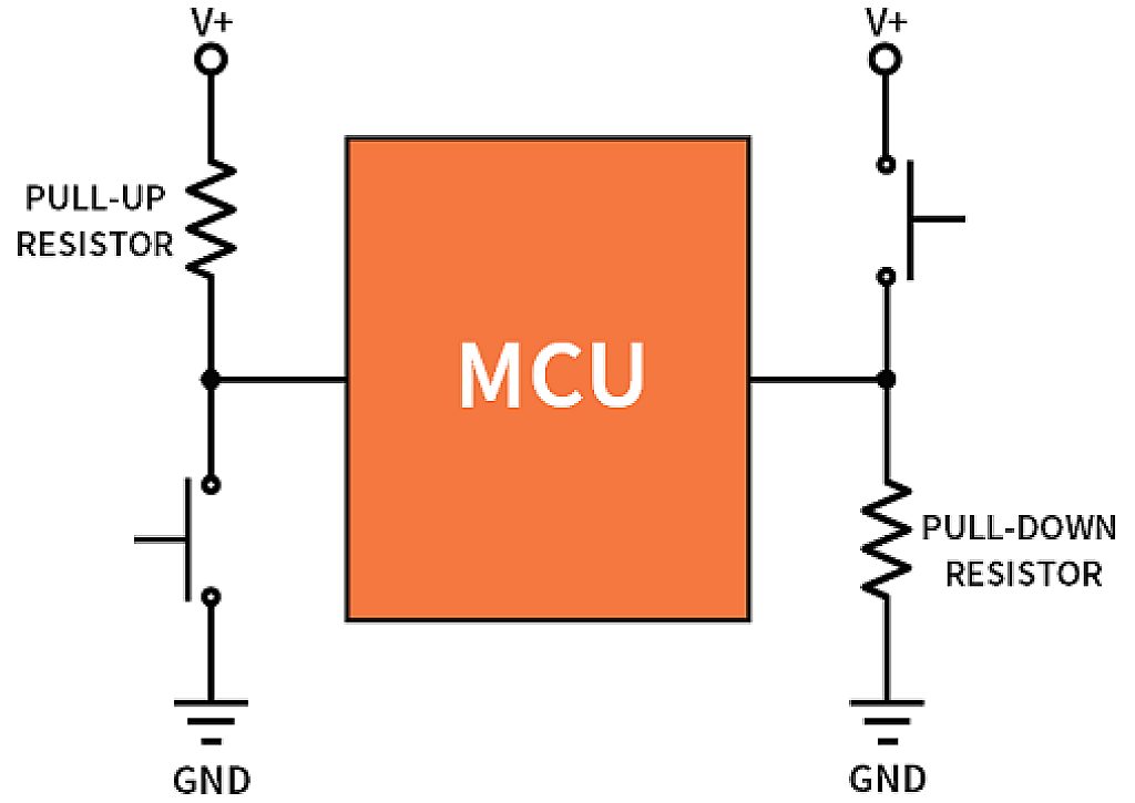 Why Are PullUp and PullDown Resistors Used? CircuitBread