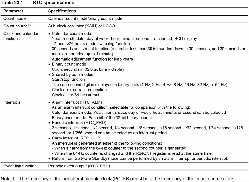 RTC specifications RTC specifications