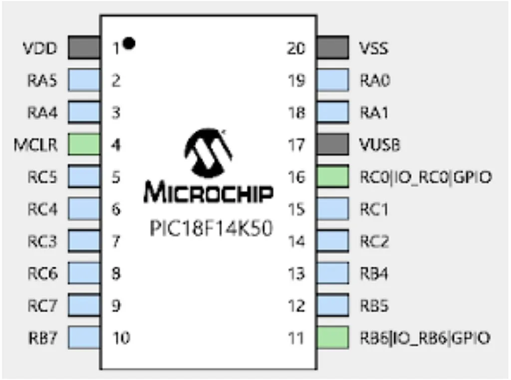 Figure 2 - Pin Manager after configuration Figure 2 - Pin Manager after configuration