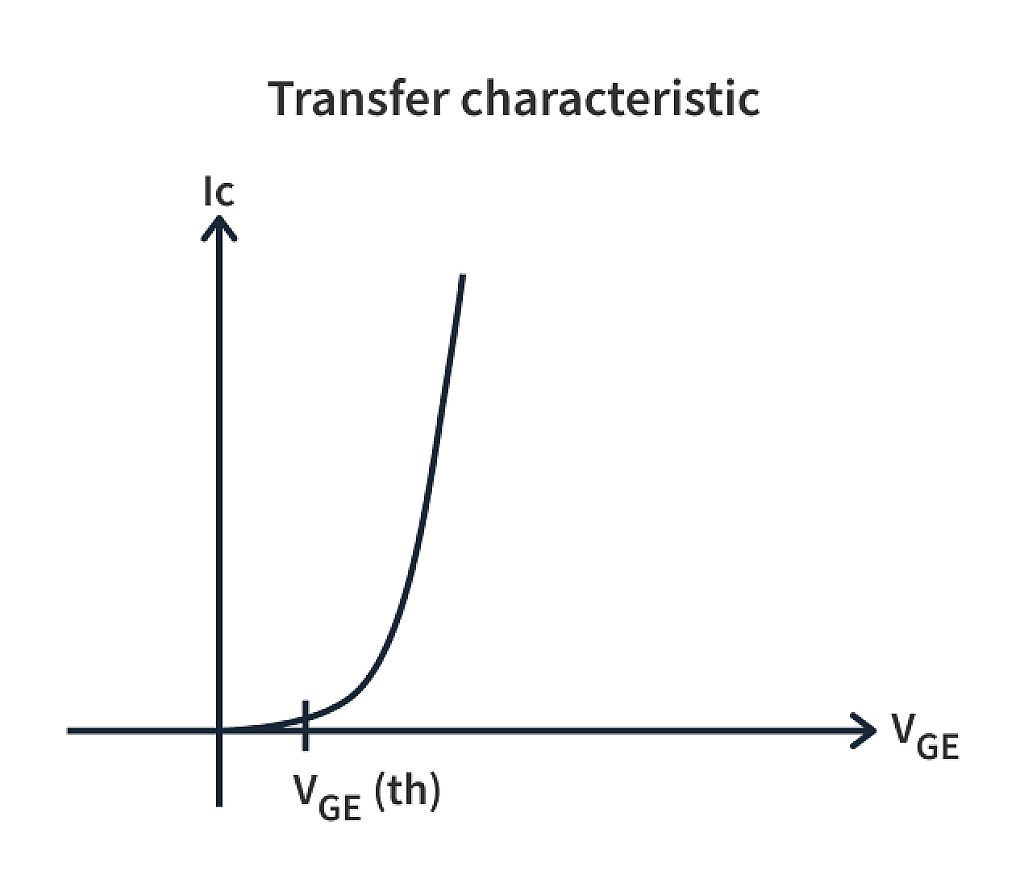 How does an IGBT work? Meaning & Structure CircuitBread