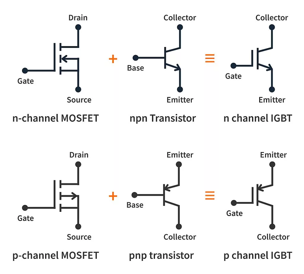 A comparison between the symbols for a MOSFET, BJT, and IGBT A comparison between the symbols for a MOSFET, BJT, and IGBT