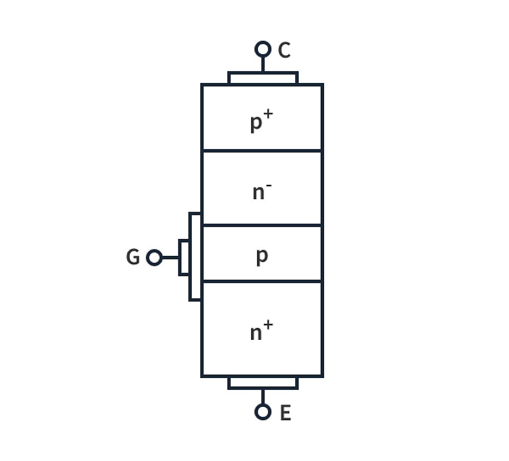 How does an IGBT work? Meaning & Structure CircuitBread