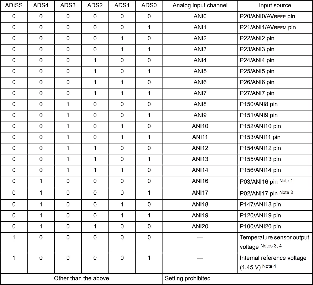 ADS Register Settings in Select Mode. ADS Register Settings in Select Mode.