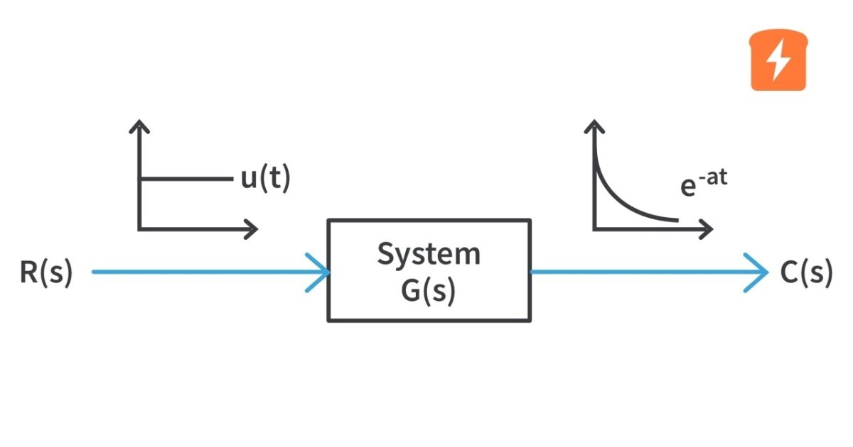 Transfer Functions Control Systems 1.3 CircuitBread
