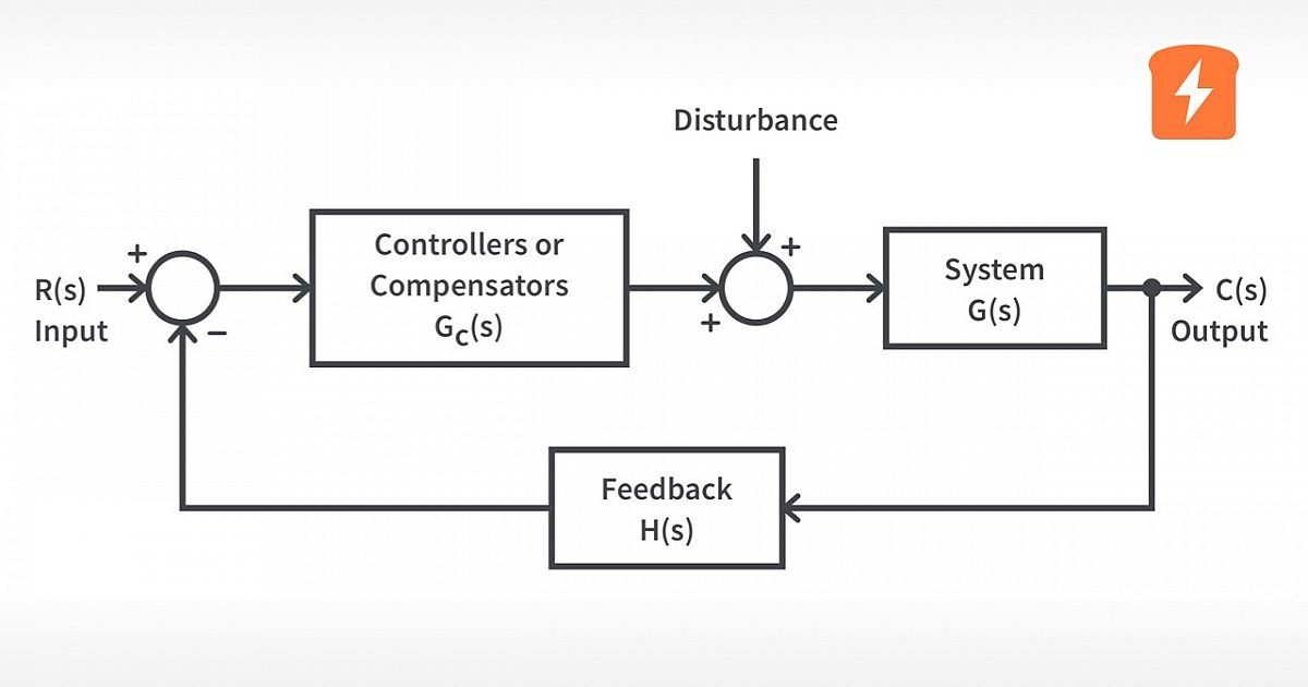 Controllers and Compensators Control Systems 4.1 CircuitBread