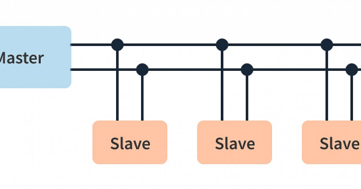 What is the I2C Communication Protocol? CircuitBread