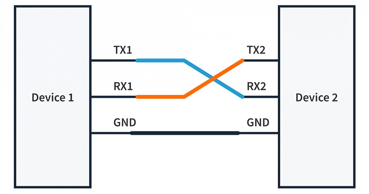 UART - Universal Asynchronous Receiver Transmitter | CircuitBread