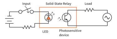 How do Solid State Relays work? | CircuitBread