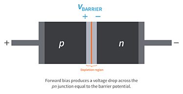 How does a diode work? (Part 2 - Forward Bias) - Electronics Tutorials ...