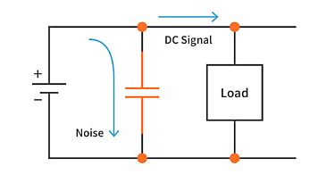 What is the difference between Coupling, Decoupling, and Bypass ...