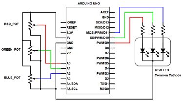 How RGB LEDs work and how to control color -… | CircuitBread